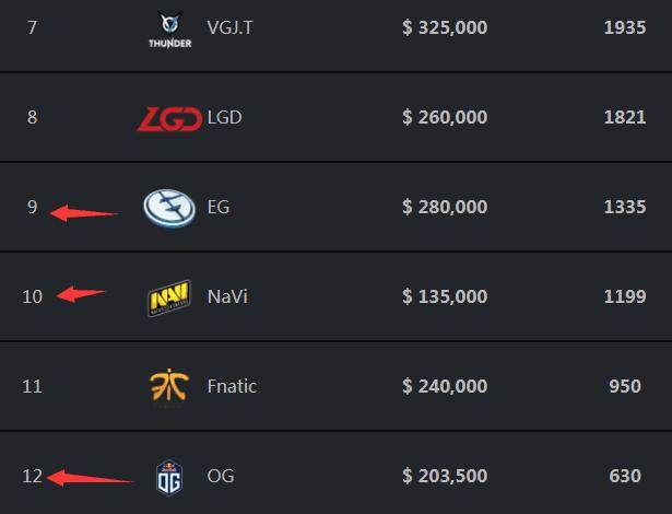 英雄联盟S12，宙斯倒了？Zeus不会出席今天的S12决赛媒体日活动